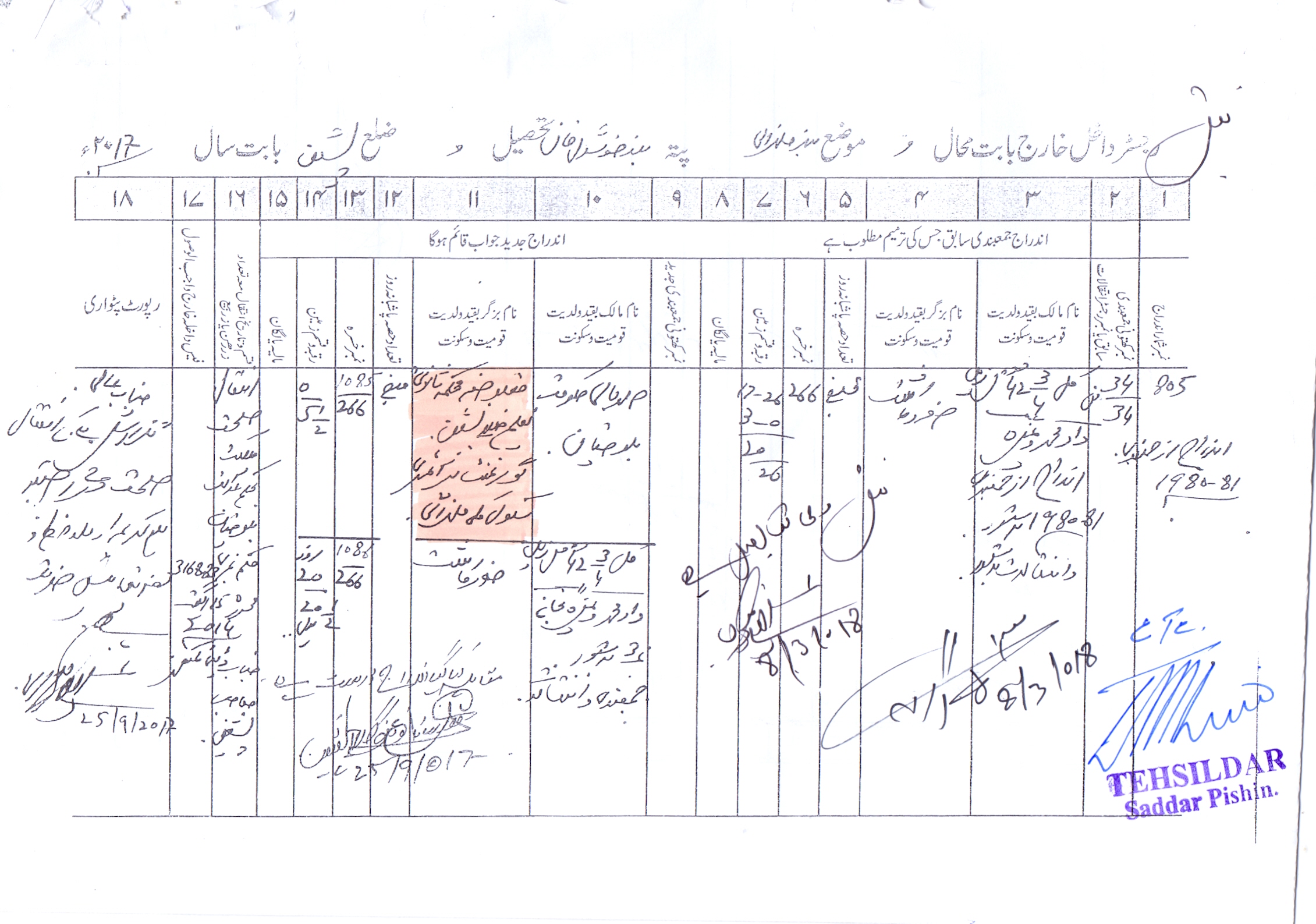 Land Mutation Notification